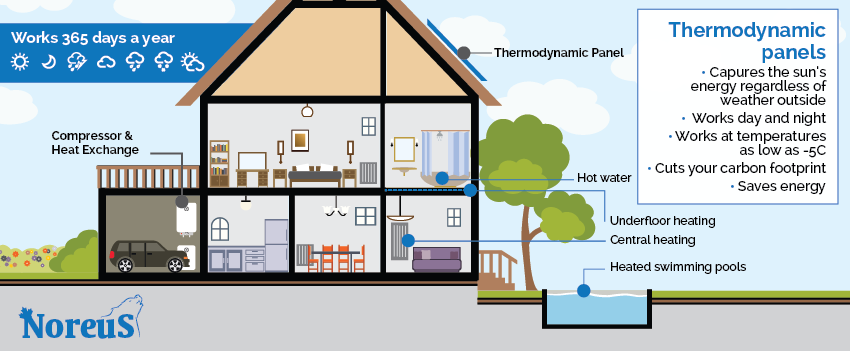 Thermodynamic-panels_v copy Thermodynamic Panel infographic