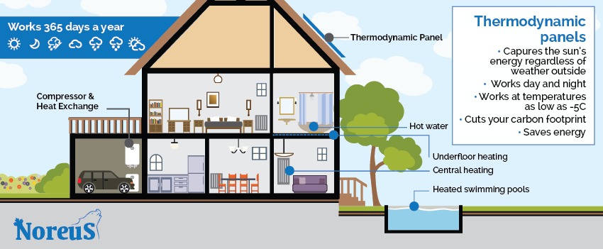 Thermodynamic Panel infographic