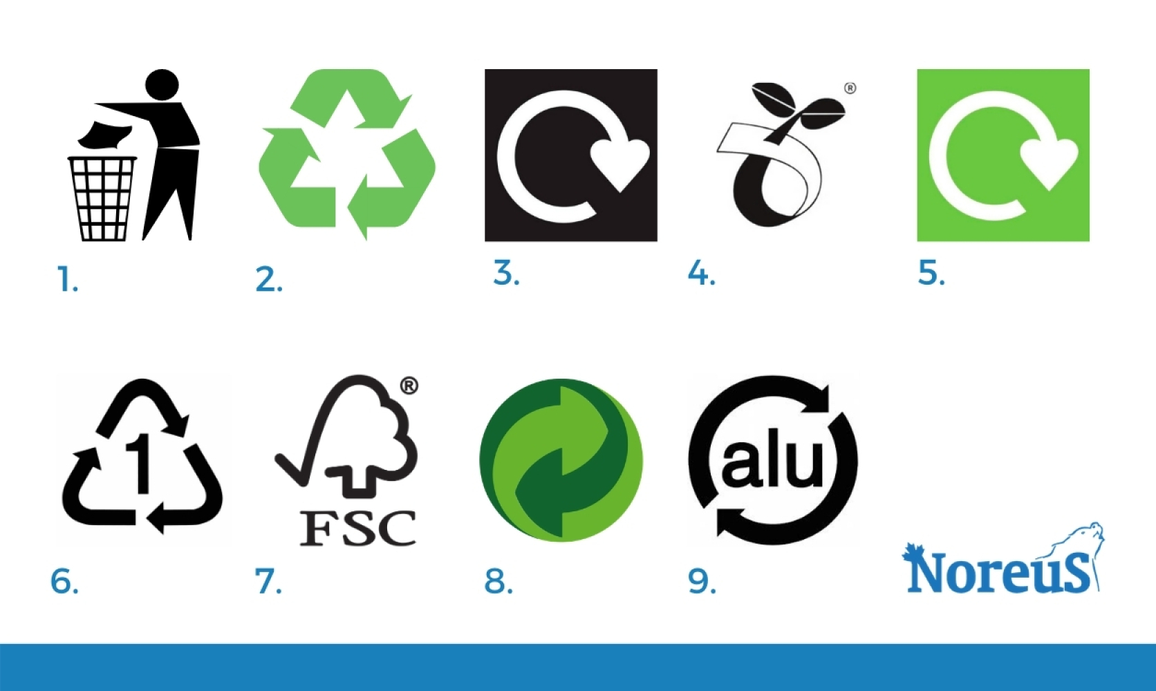 Can you name these nine everyday recycling logos? Noreus All your